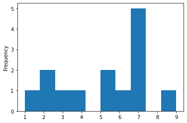 ../_images/01 Calculating percentile_8_1.png